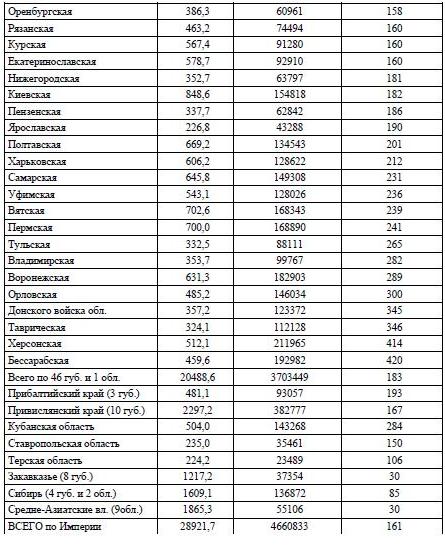 Число членов учреждений мелкого кредита Российской Империи 2