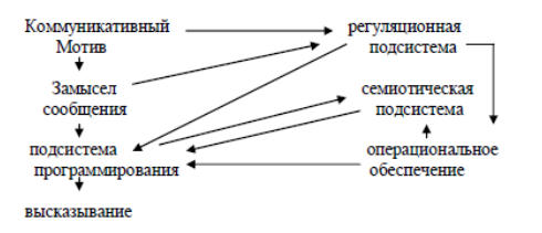 Блок – схема ФСЯР