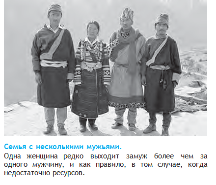 Культура, ресурсы и полигамия