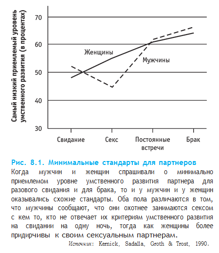 Гендерные различия в сексуальности