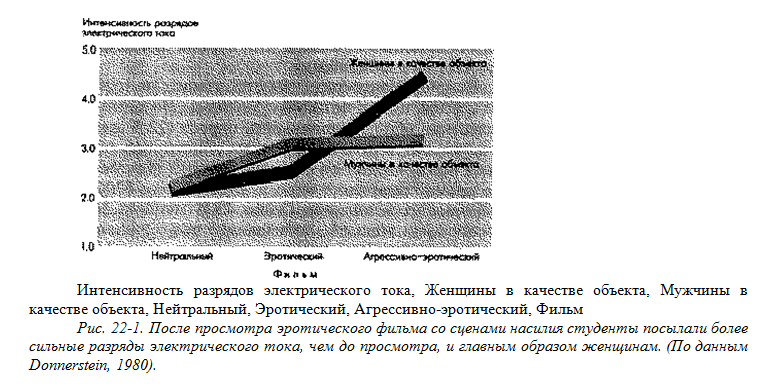 Порнография и сексуальное насилие