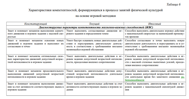 Авторская методика диагностики компетентностей дошкольников