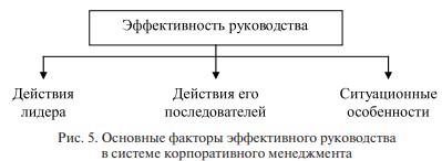 Роль лидерства и корпоративной культуры в разработке управленческого решения