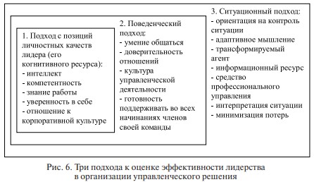 Роль лидерства и корпоративной культуры в разработке управленческого решения