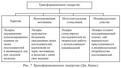 Роль лидерства и корпоративной культуры в разработке управленческого решения