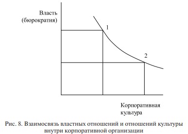 Роль лидерства и корпоративной культуры в разработке управленческого решения