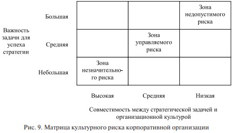 Роль лидерства и корпоративной культуры в разработке управленческого решения
