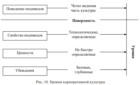 Роль лидерства и корпоративной культуры в разработке управленческого решения