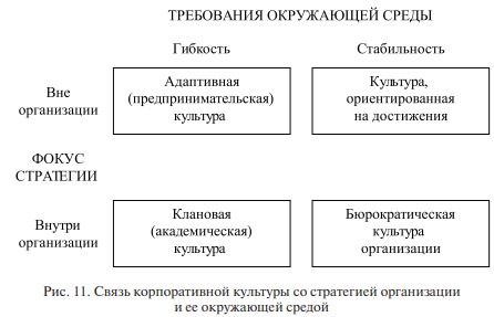 Роль лидерства и корпоративной культуры в разработке управленческого решения
