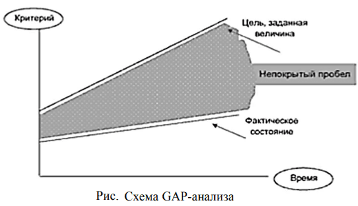 Анализ внутреннего состояния банка