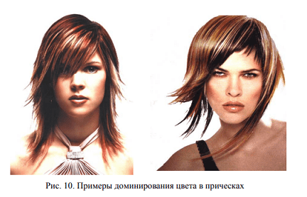 Расположение цвета в композиции