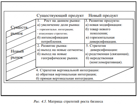 Стратегии развития