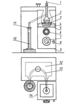 Схема аппарата для разгонки светлых и тёмных нефтепродуктов АРНС-Т