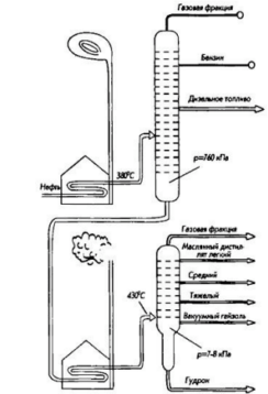 Атмосферно-вакуумная установка