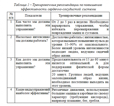 Аквааэробика