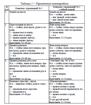 Аквааэробика