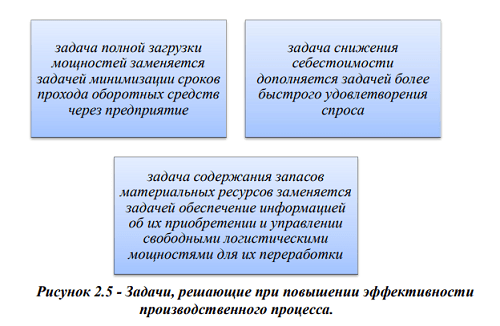 Логистические подходы к деятельности предприятий малого бизнеса