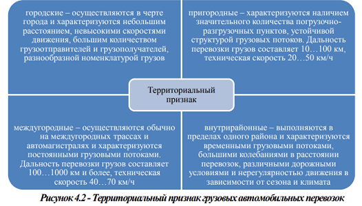 Перевозки грузов