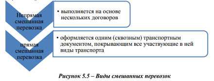 Смешанные перевозки