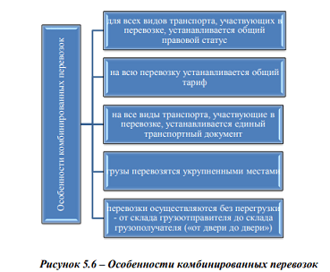 Смешанные перевозки