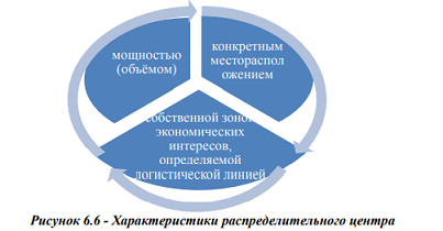 Распределительные центры