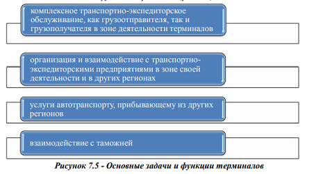 Виды транспортно-складских технологий