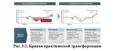 Проблема кадрового менеджмента