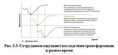 Проблема кадрового менеджмента