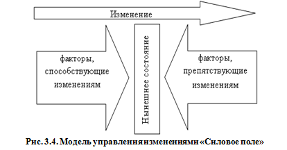 Проблема кадрового менеджмента