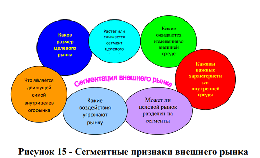 Сегментные признаки внешнего рынка