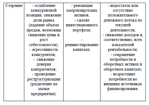 Функциональные виды менеджмента