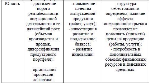 Функциональные виды менеджмента