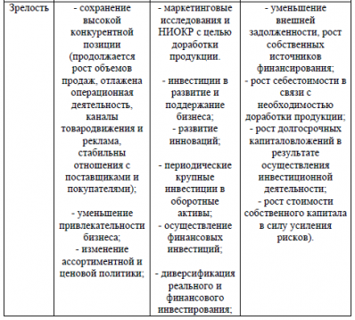 Функциональные виды менеджмента