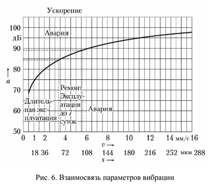 Методы технической диагностики