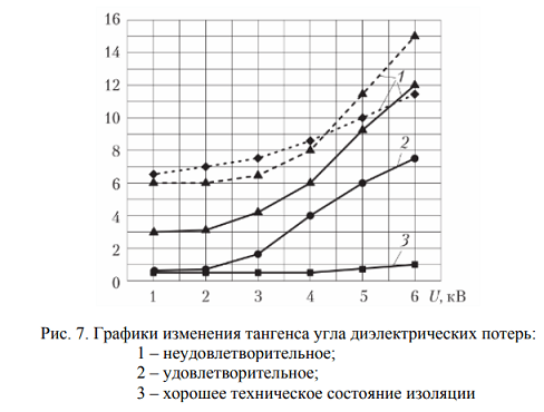 Методы технической диагностики