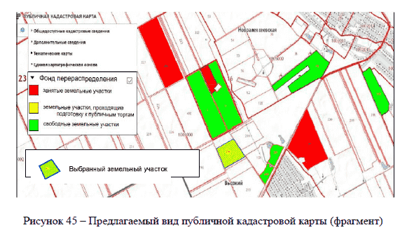 Вовлечение в сельскохозяйственный оборот невостребованных земельных долей и земель фонда перераспределения