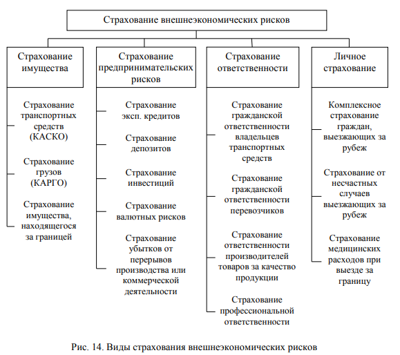 Страхование внешнеторговых сделок