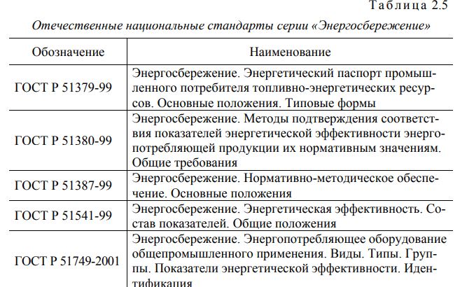 Российский стандарт энергоменеджмента