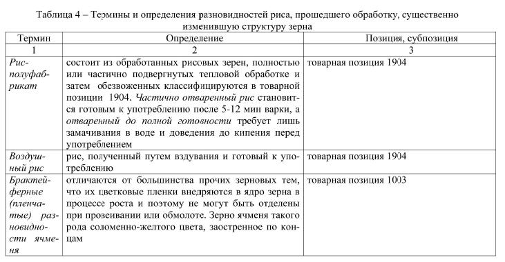 Продукция мукомольно-крупяной промышленности, солод, крахмалы, инулин, пшеничная клейковина в ТН ВЭД ЕАЭС