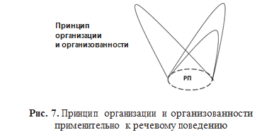 Речевое поведение