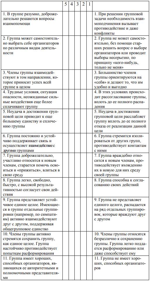 Методы изучения коллектива