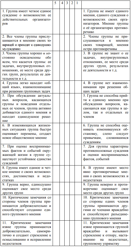 Методы изучения коллектива