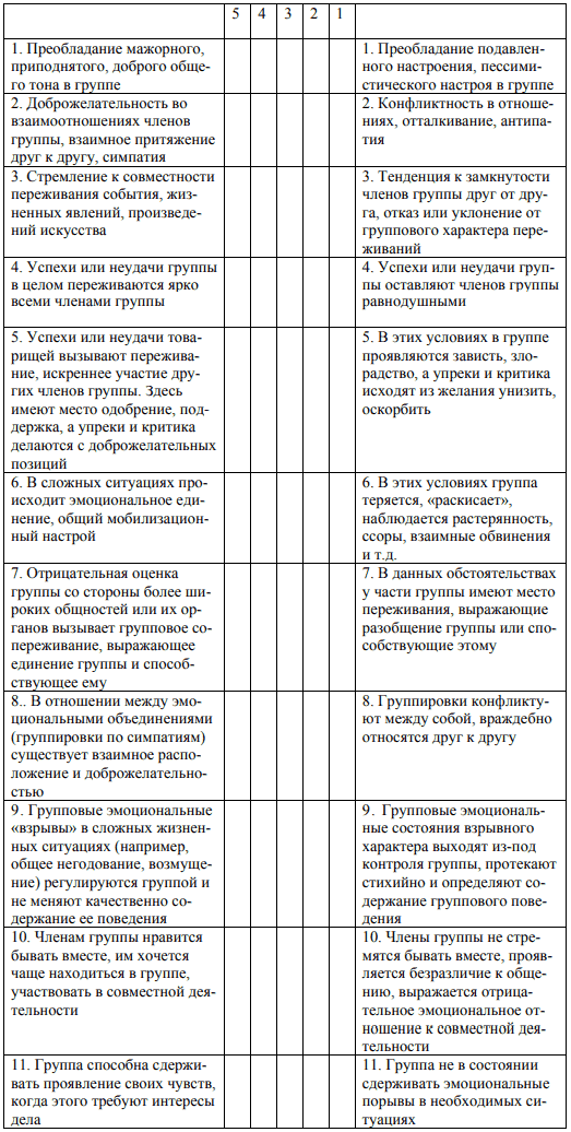 Методы изучения коллектива