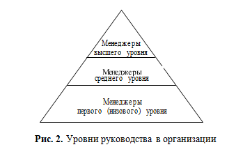 Управленческий труд в системе современного менеджмента