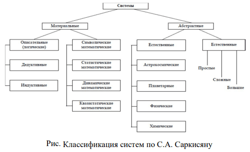 Признаки и виды систем