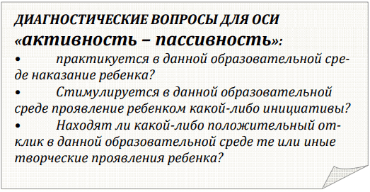 Векторная модель образовательной среды