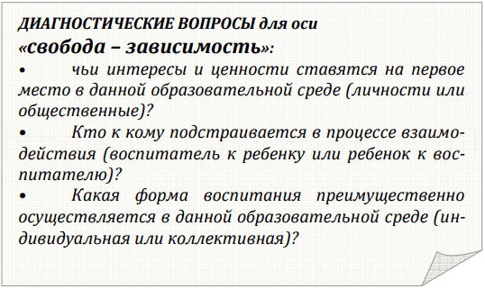 Векторная модель образовательной среды