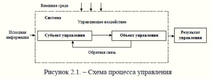 Понятие физкультурно-спортивная организация