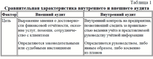 Внешний аудит
