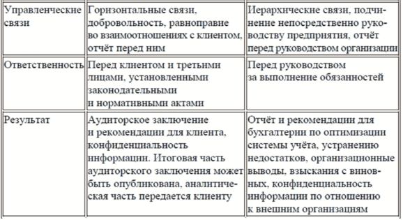 Внешний аудит